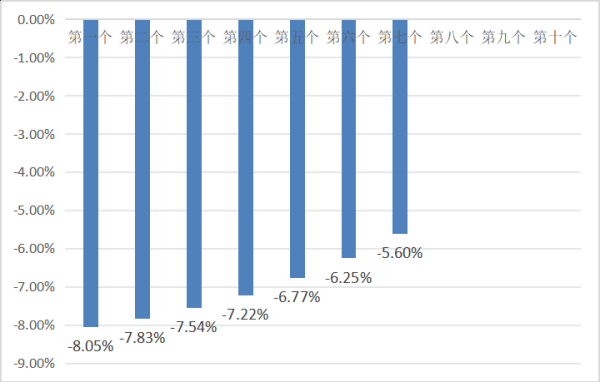 股票在线配资公司 5月13日一揽子原油平均价格变化率为-5.60%