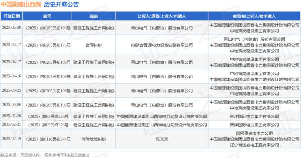 免息股票配资 中国能建山西院作为被告/被上诉人的1起涉及建设工程施工合同纠纷的诉讼将于2025年5月20日开庭