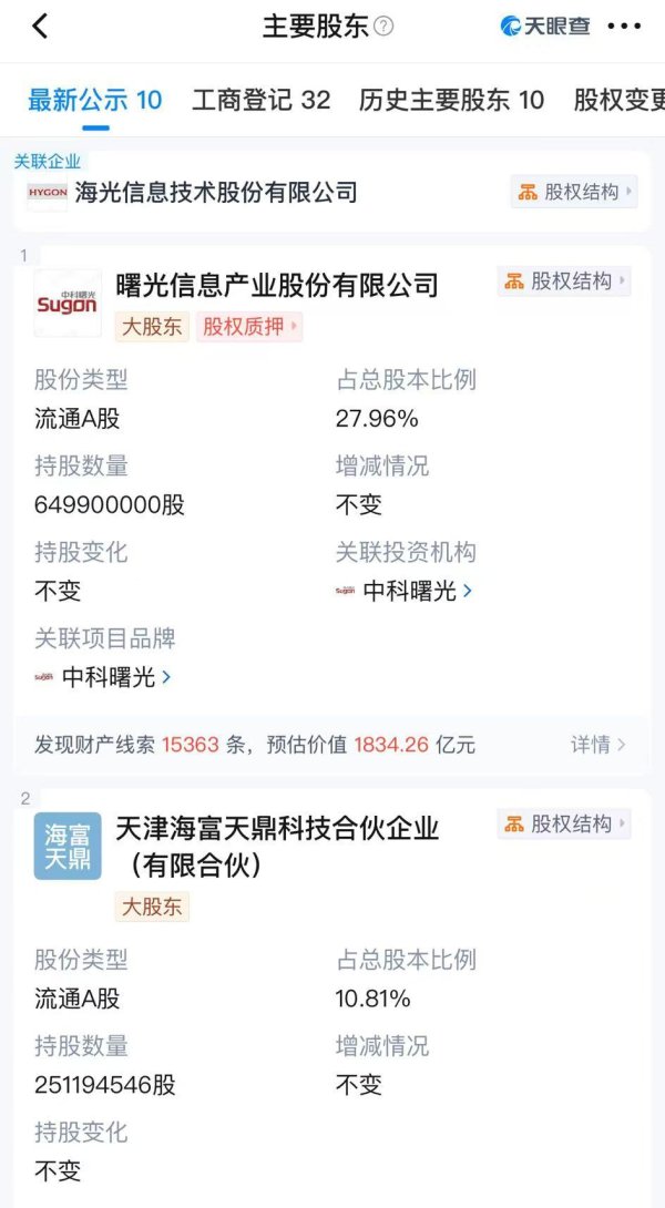 免费股票配资 并购重组新规发布后首单！3000亿市值海光信息，拟吸收合并900亿市值的第一大股东